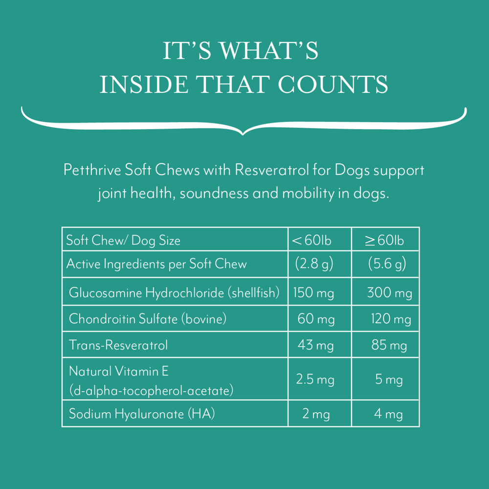 Petthrive active ingredients