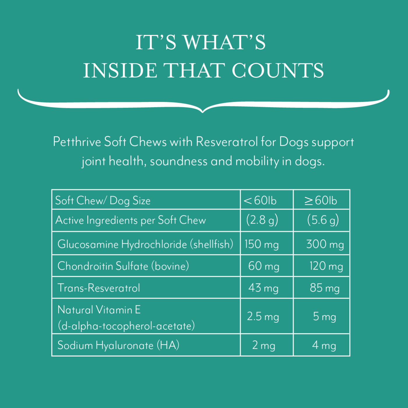 Petthrive active ingredients