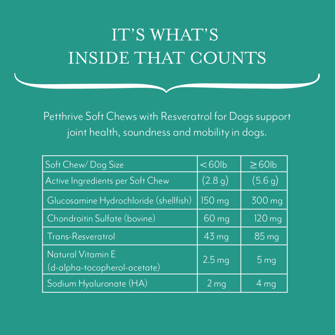 Rimadyl dosage for hot sale dogs